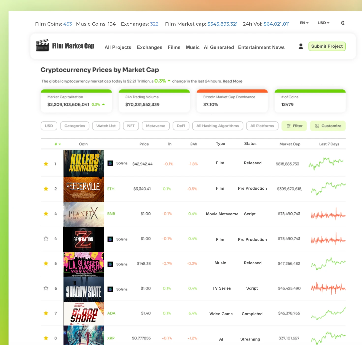 FilmMarketCap.com set to launch with its first movie Generation Z.